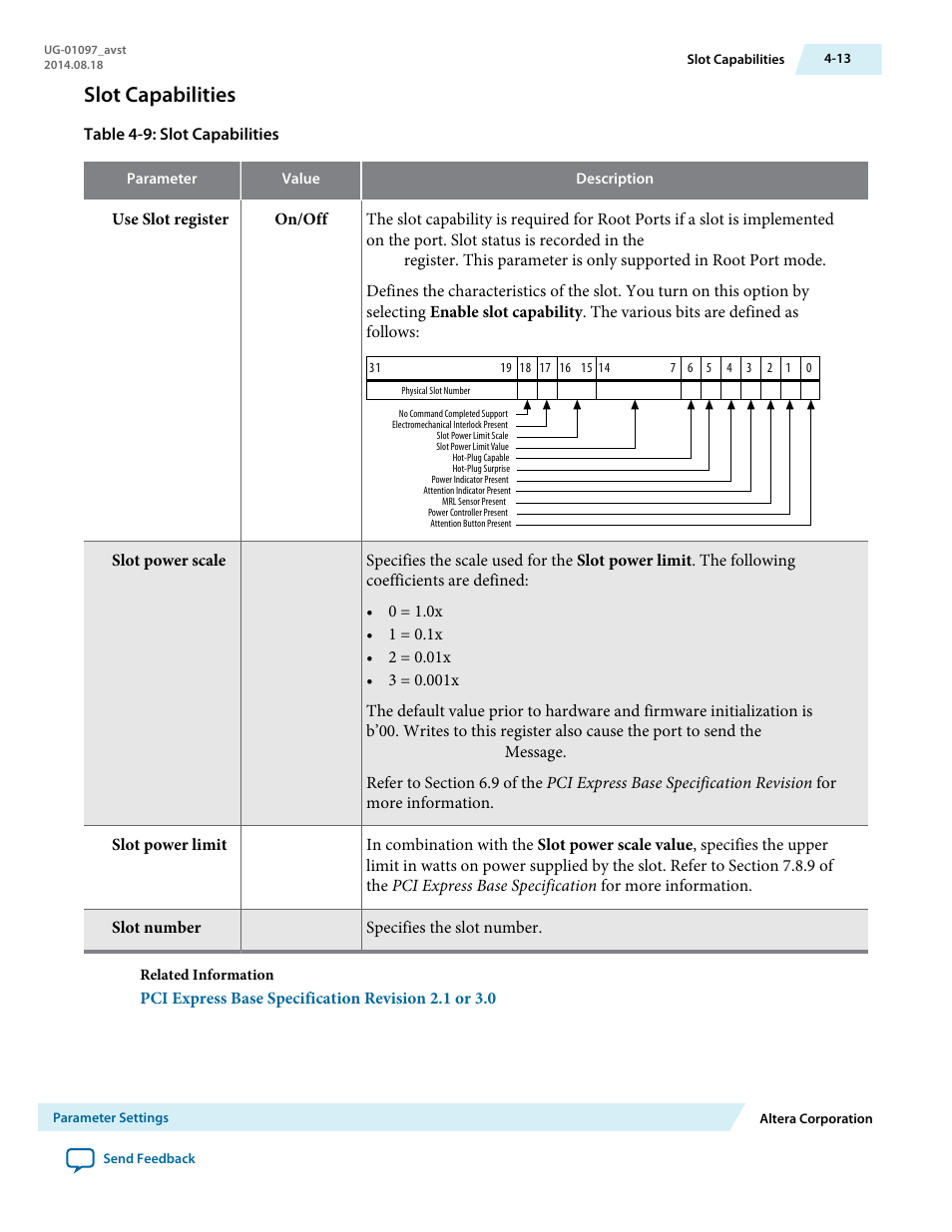 Slot capabilities | Altera Stratix V Avalon-ST User Manual | Page 50 / 293