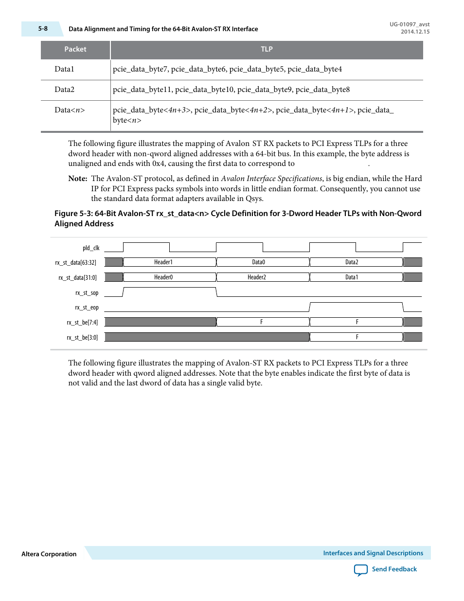 Altera Stratix V Avalon-ST User Manual | Page 60 / 293