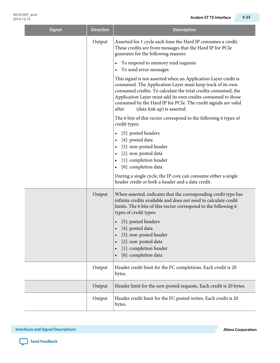 Altera Stratix V Avalon-ST User Manual | Page 75 / 293