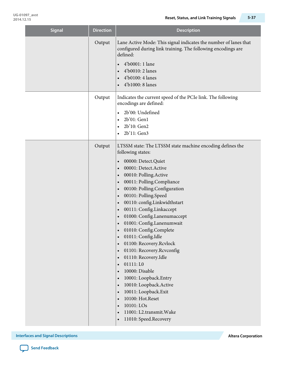 Altera Stratix V Avalon-ST User Manual | Page 89 / 293