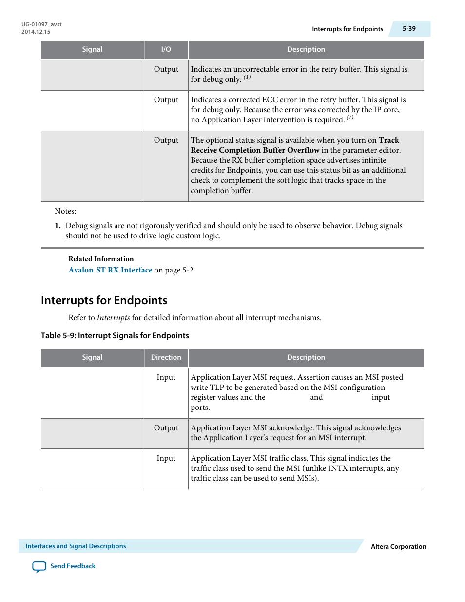 Interrupts for endpoints | Altera Stratix V Avalon-ST User Manual | Page 91 / 293