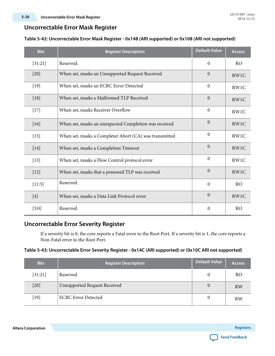 Uncorrectable error mask register, Uncorrectable error severity register | Altera Stratix V Avalon-ST User Manual | Page 100 / 158