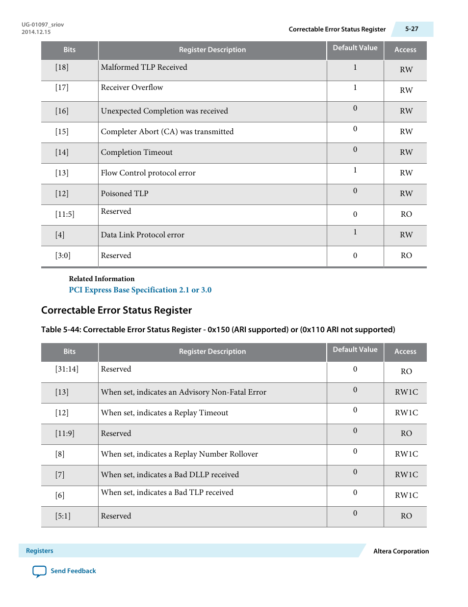 Correctable error status register | Altera Stratix V Avalon-ST User Manual | Page 101 / 158