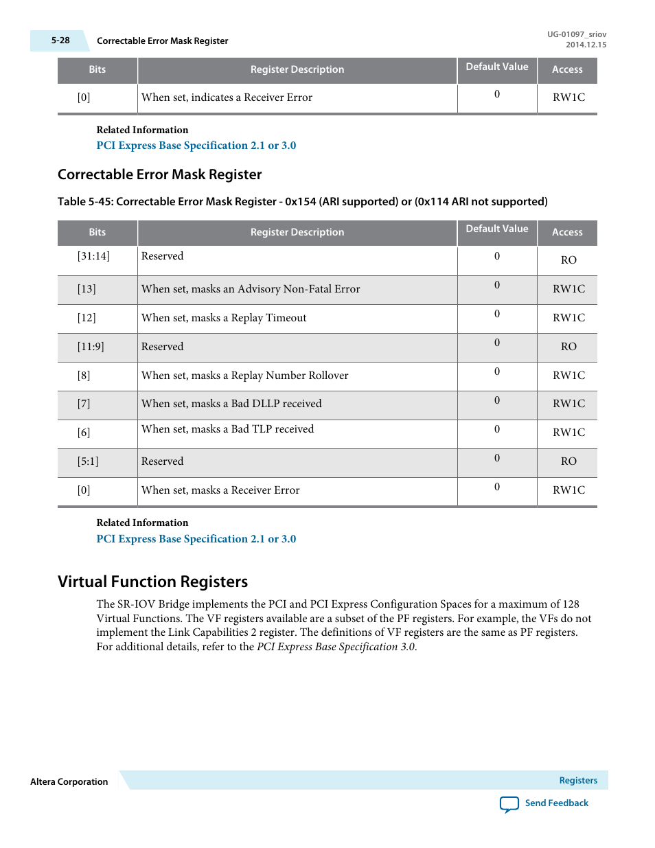 Correctable error mask register, Virtual function registers | Altera Stratix V Avalon-ST User Manual | Page 102 / 158