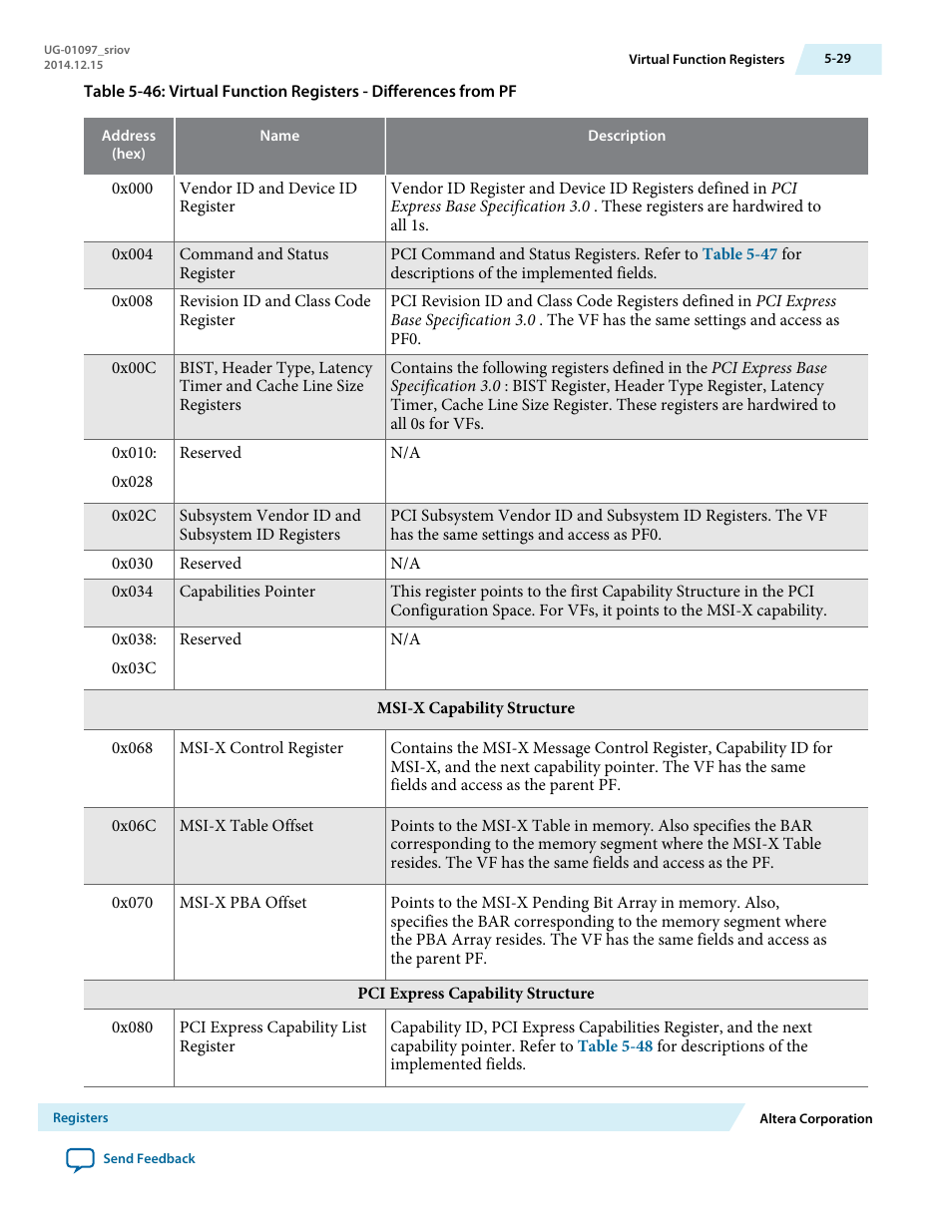 Altera Stratix V Avalon-ST User Manual | Page 103 / 158