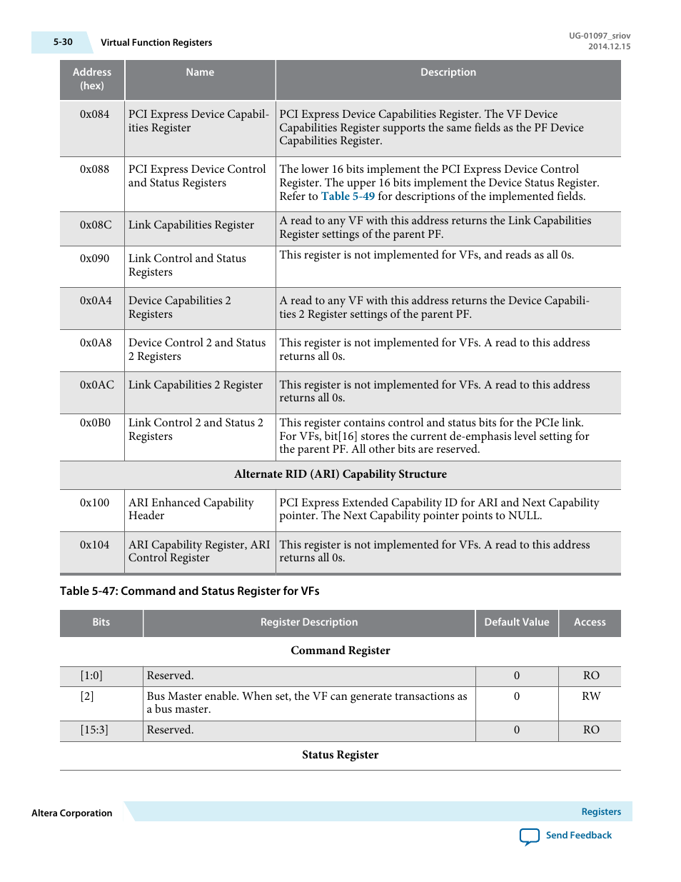 Altera Stratix V Avalon-ST User Manual | Page 104 / 158