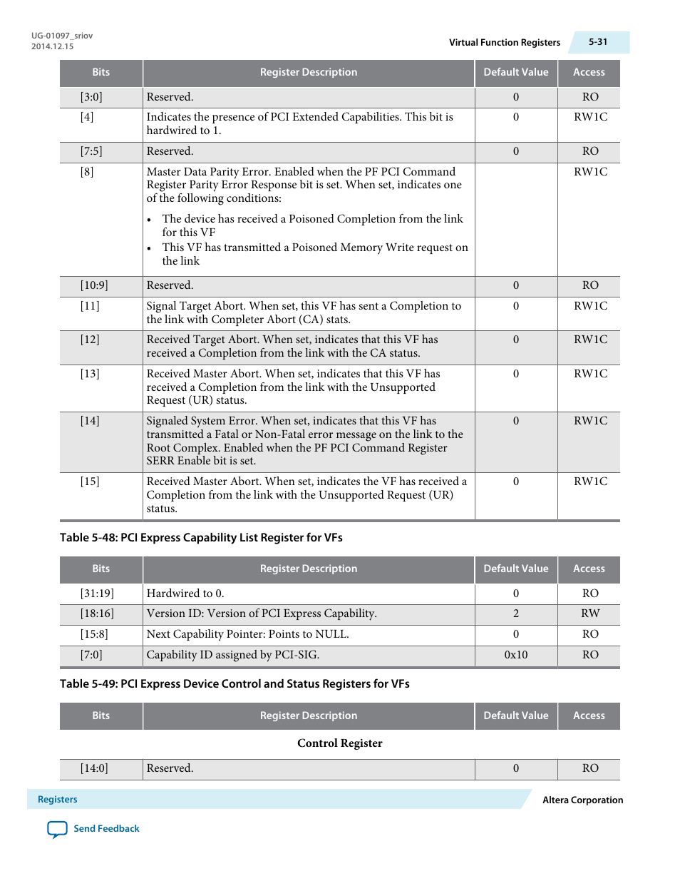 Altera Stratix V Avalon-ST User Manual | Page 105 / 158