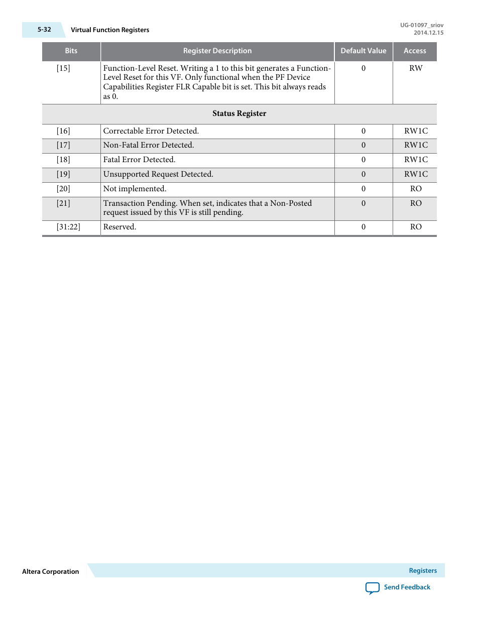 Altera Stratix V Avalon-ST User Manual | Page 106 / 158
