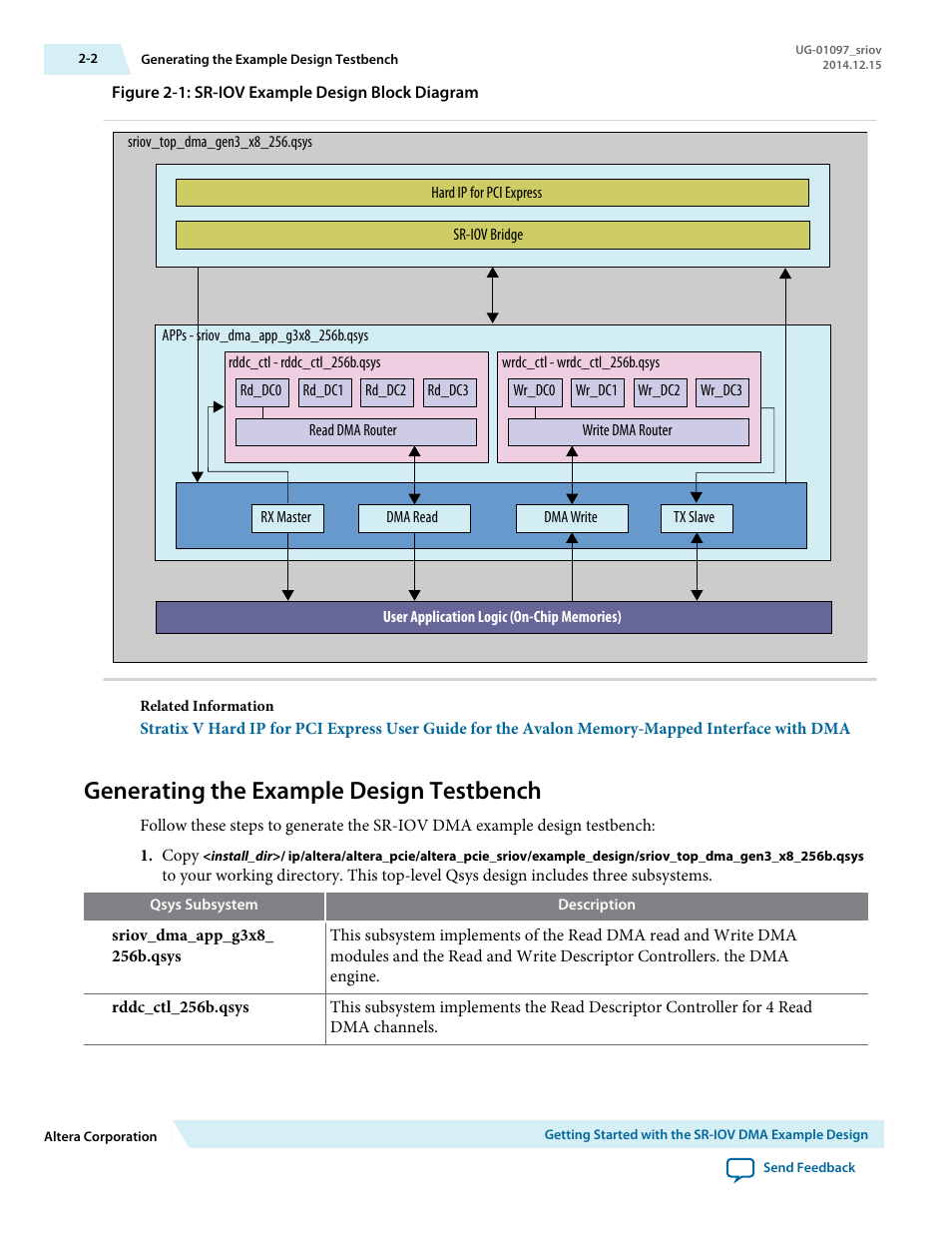 Generating the example design testbench | Altera Stratix V Avalon-ST User Manual | Page 13 / 158