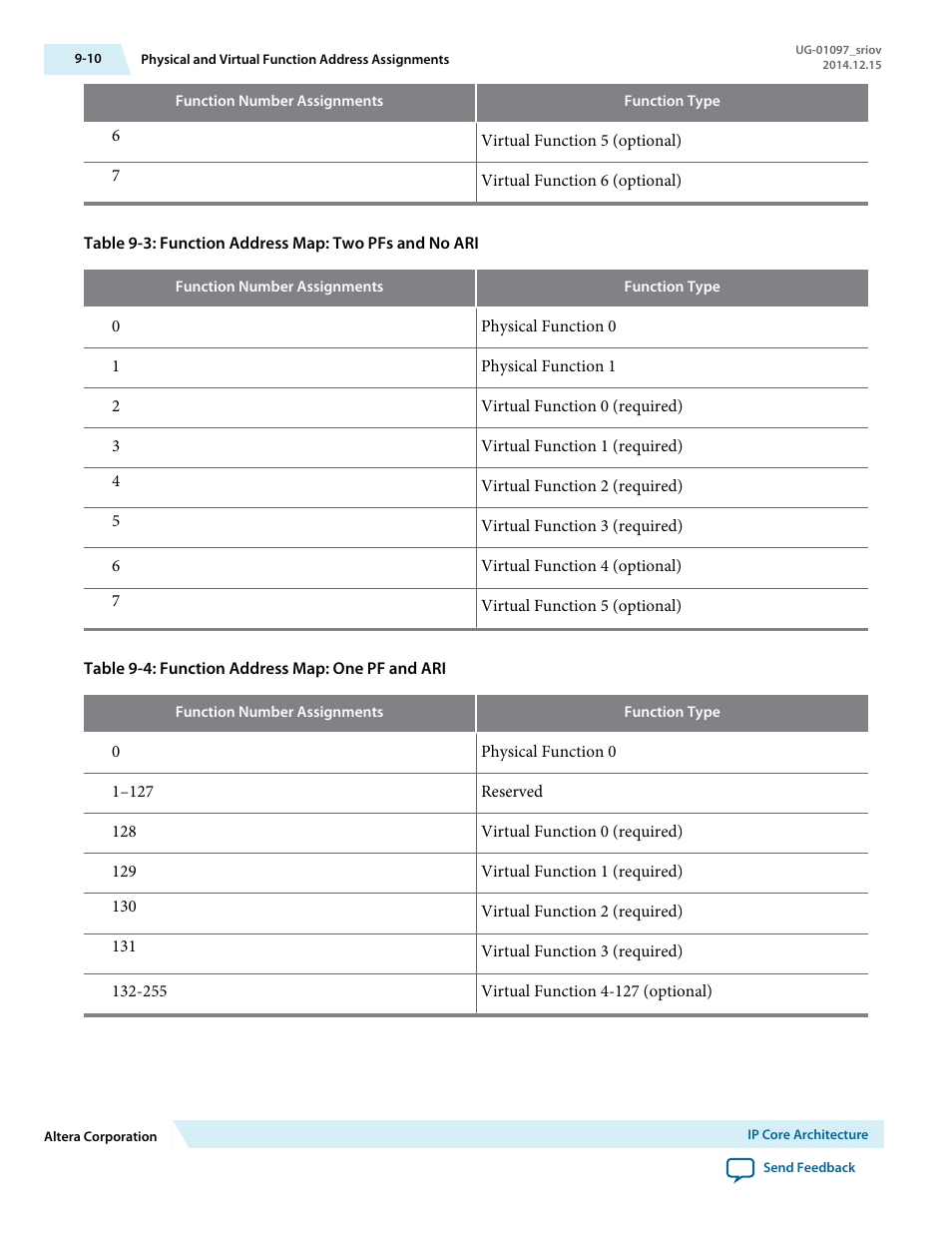 Altera Stratix V Avalon-ST User Manual | Page 134 / 158