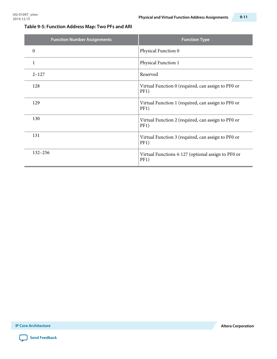 Altera Stratix V Avalon-ST User Manual | Page 135 / 158