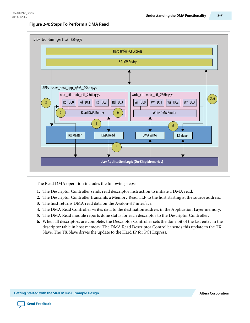 Altera Stratix V Avalon-ST User Manual | Page 18 / 158