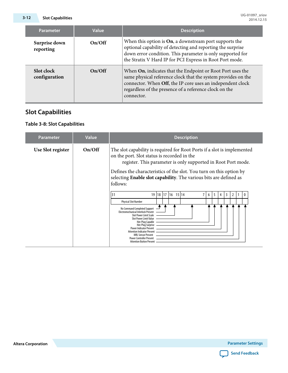 Slot capabilities | Altera Stratix V Avalon-ST User Manual | Page 32 / 158
