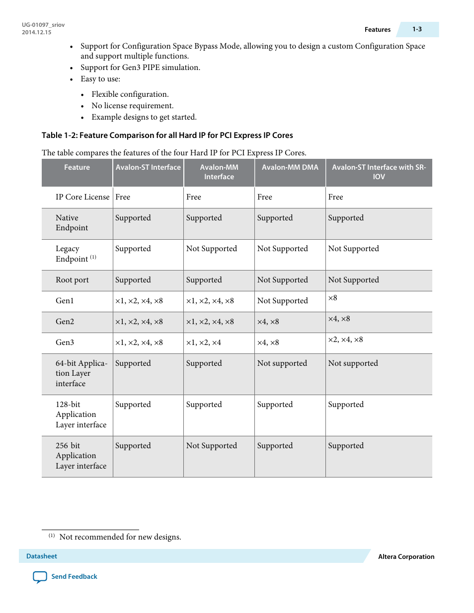 Altera Stratix V Avalon-ST User Manual | Page 4 / 158