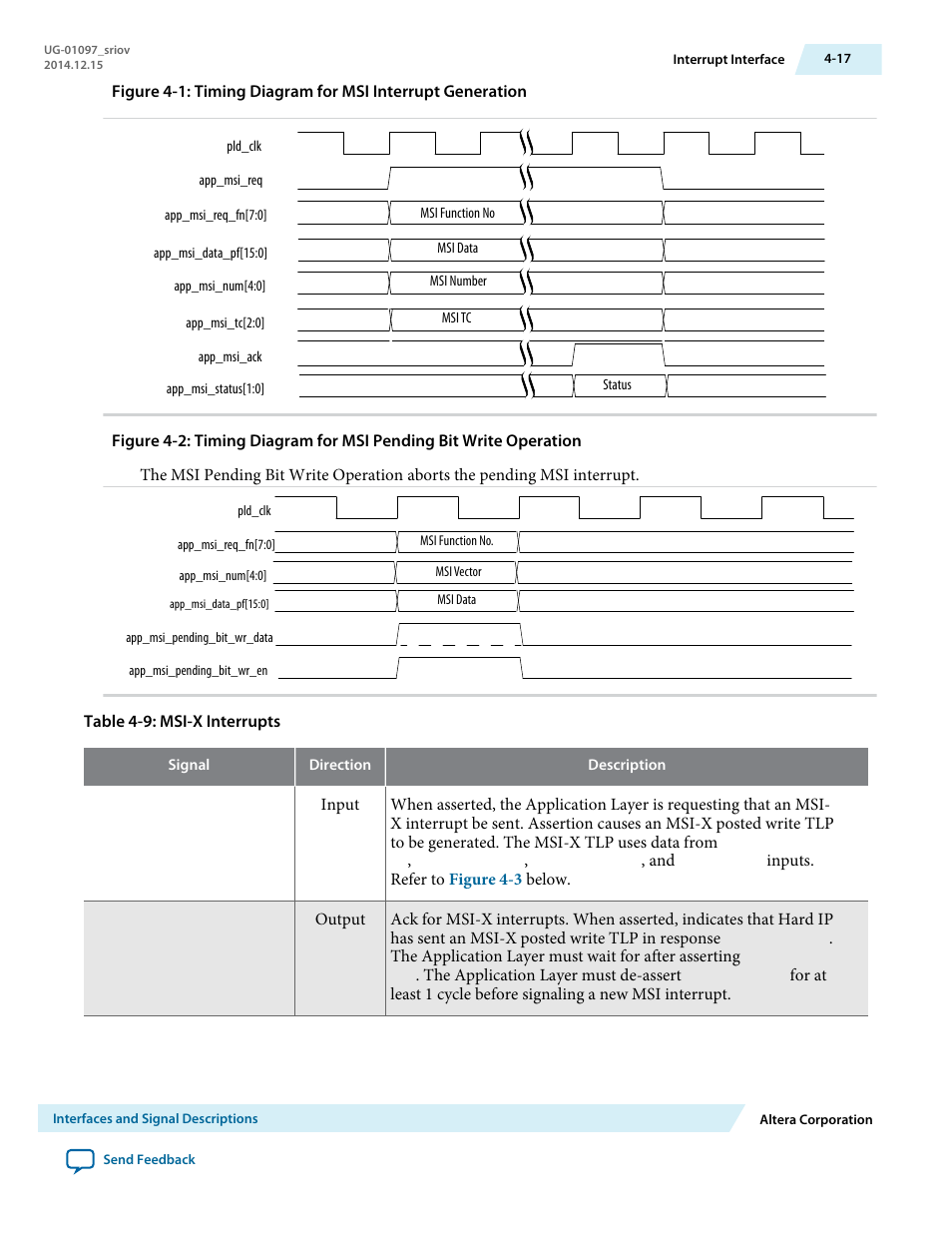 Refer to, Figure 4-2, Below | Is high. refer to | Altera Stratix V Avalon-ST User Manual | Page 52 / 158