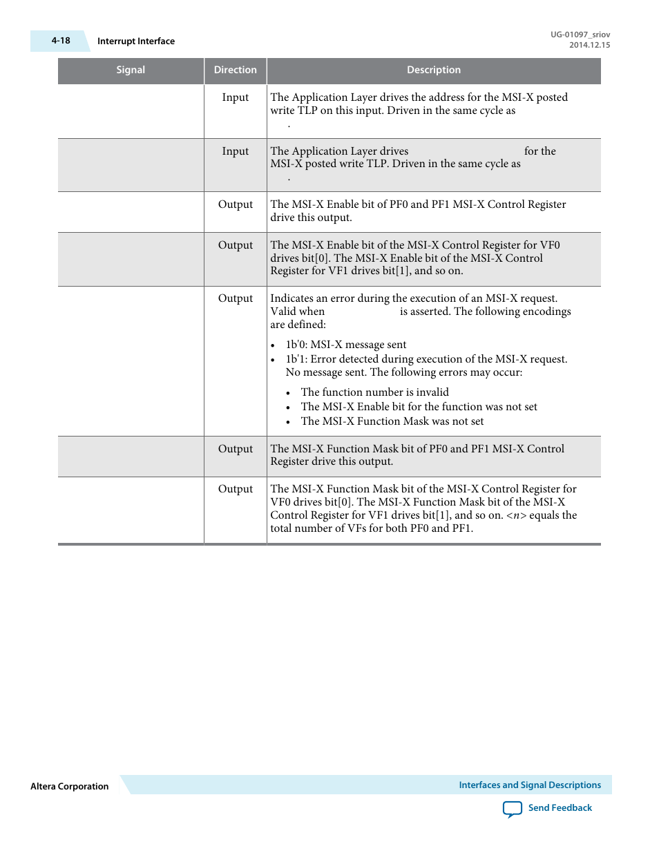 Altera Stratix V Avalon-ST User Manual | Page 53 / 158