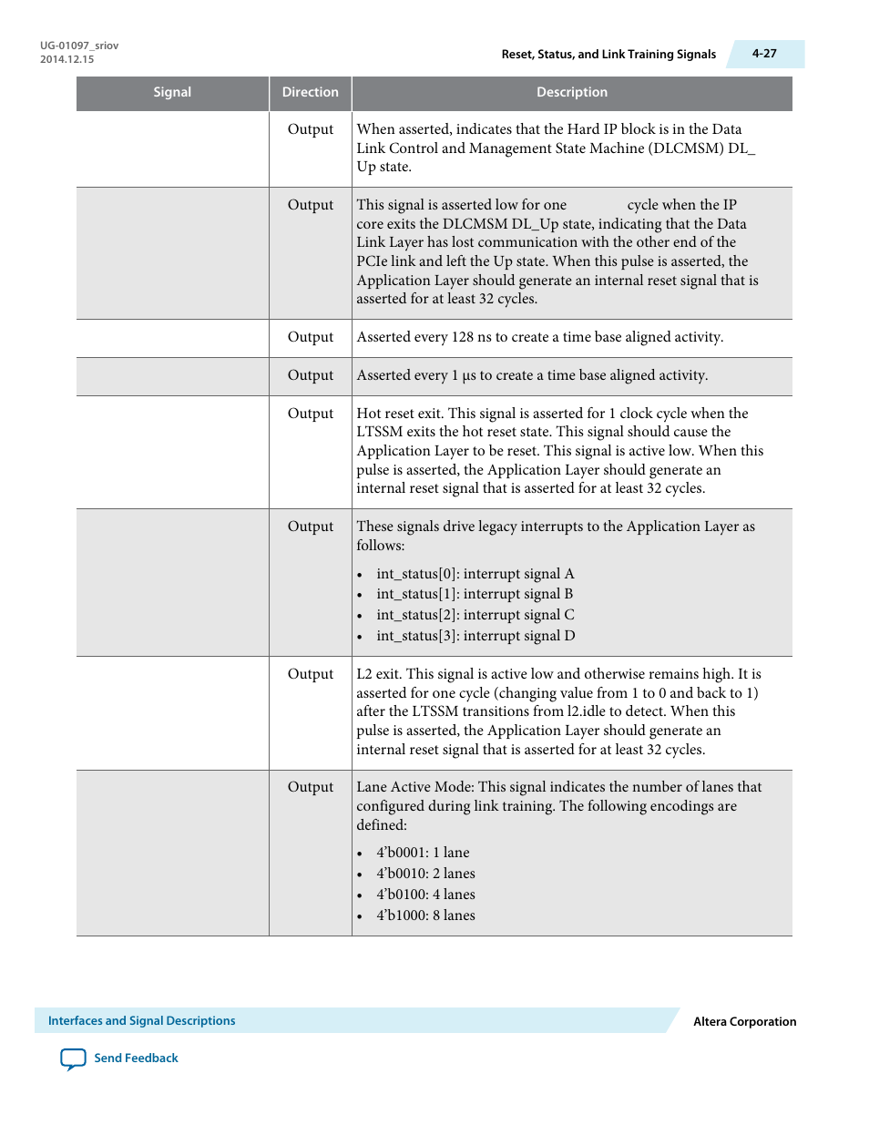 Altera Stratix V Avalon-ST User Manual | Page 62 / 158