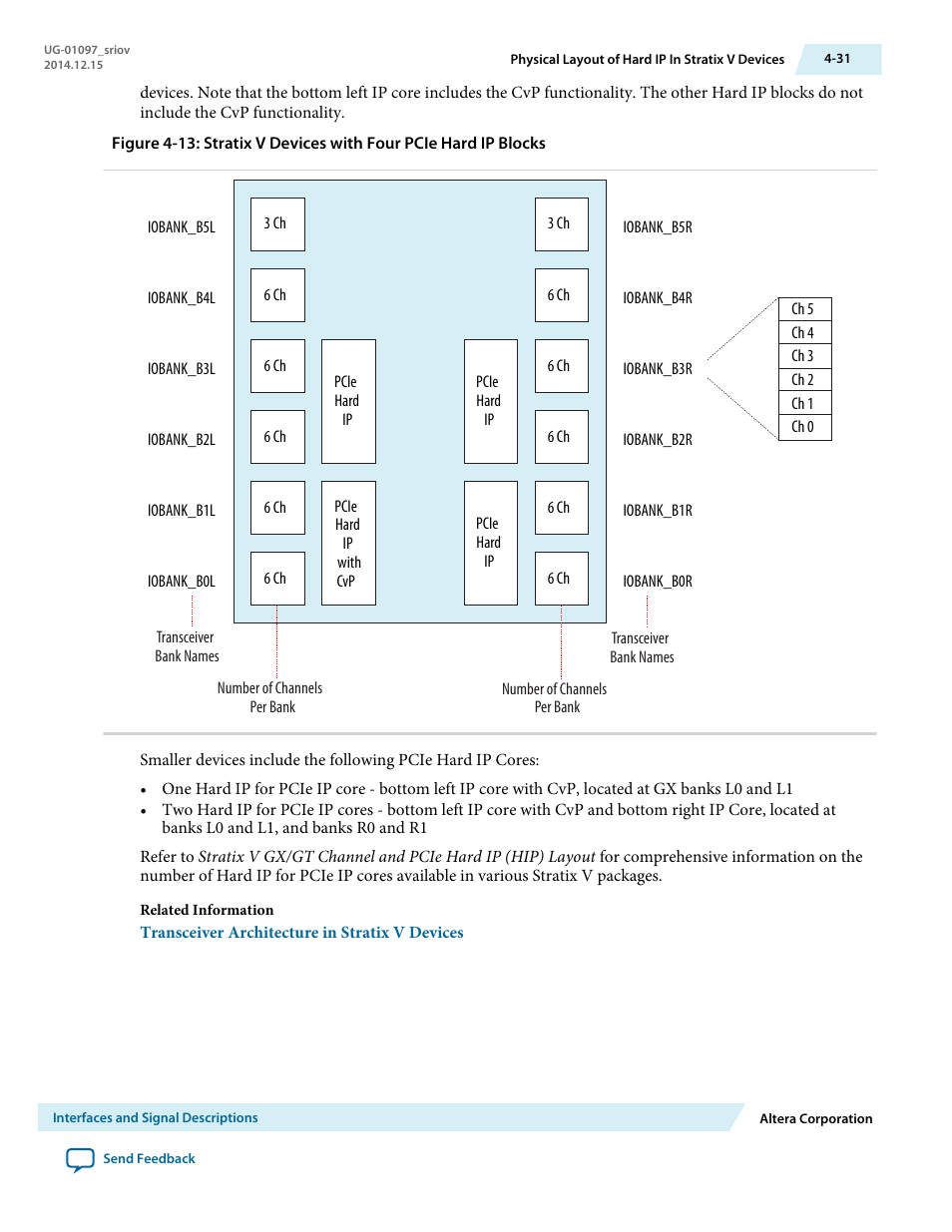 Altera Stratix V Avalon-ST User Manual | Page 66 / 158