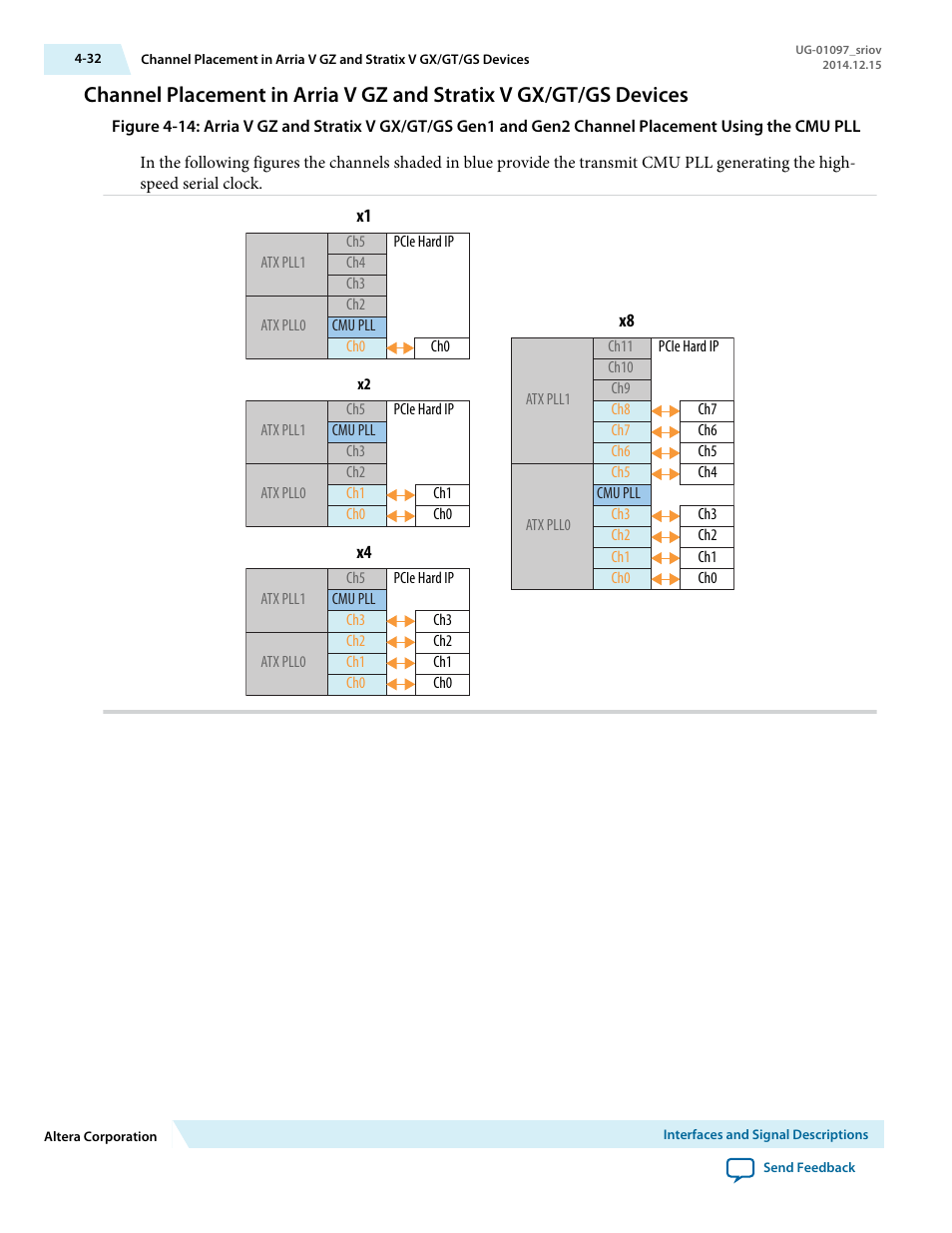 Altera Stratix V Avalon-ST User Manual | Page 67 / 158