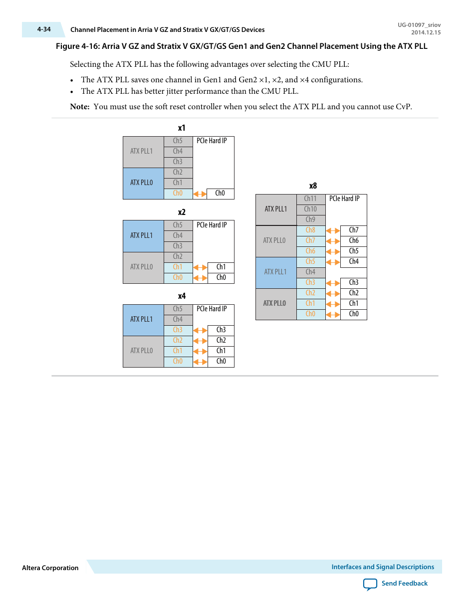 Altera Stratix V Avalon-ST User Manual | Page 69 / 158