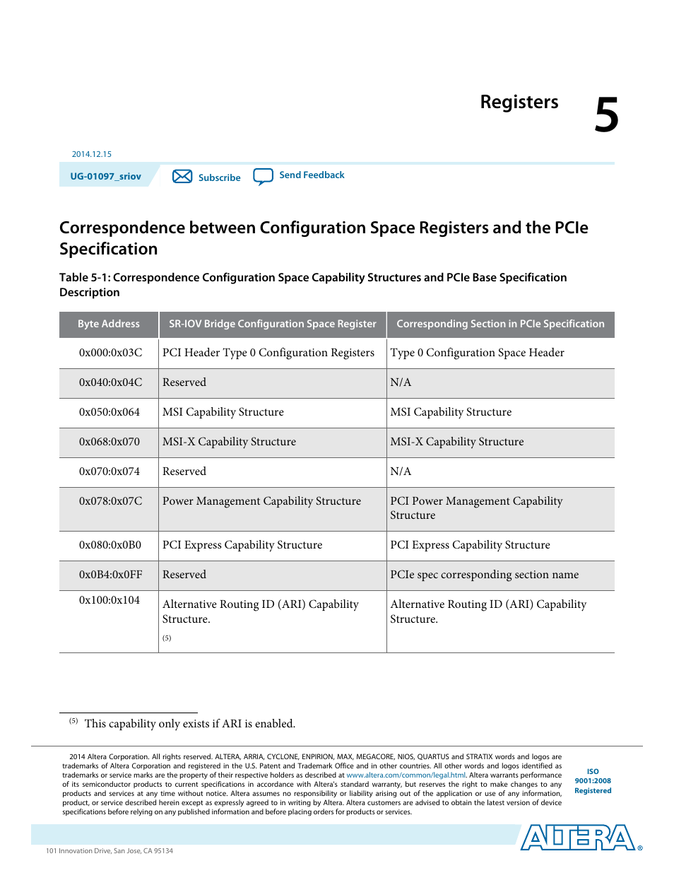 Registers | Altera Stratix V Avalon-ST User Manual | Page 75 / 158