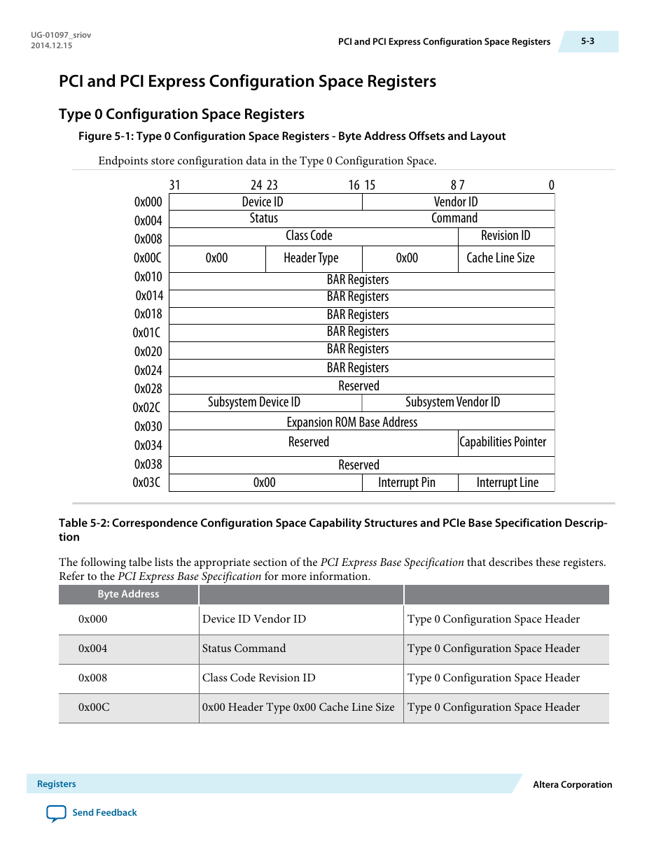 Pci and pci express configuration space registers, Type 0 configuration space registers | Altera Stratix V Avalon-ST User Manual | Page 77 / 158