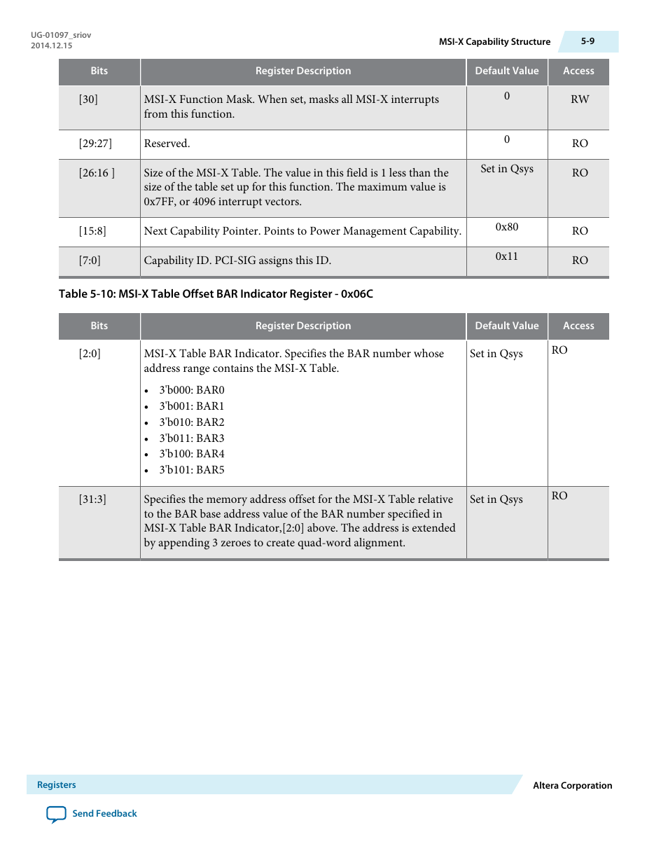 Altera Stratix V Avalon-ST User Manual | Page 83 / 158