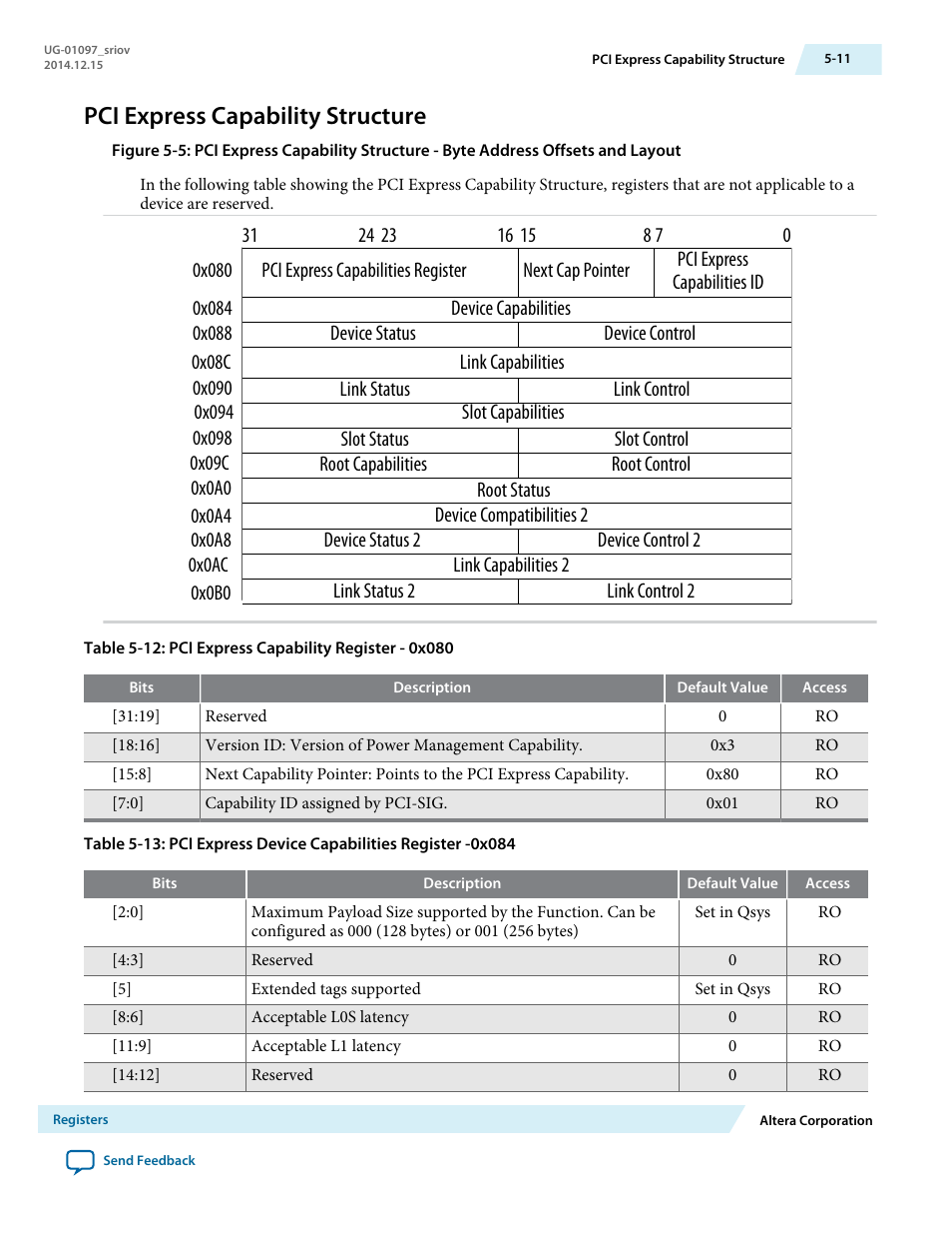 Pci express capability structure | Altera Stratix V Avalon-ST User Manual | Page 85 / 158