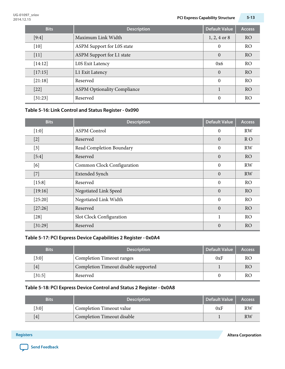Altera Stratix V Avalon-ST User Manual | Page 87 / 158