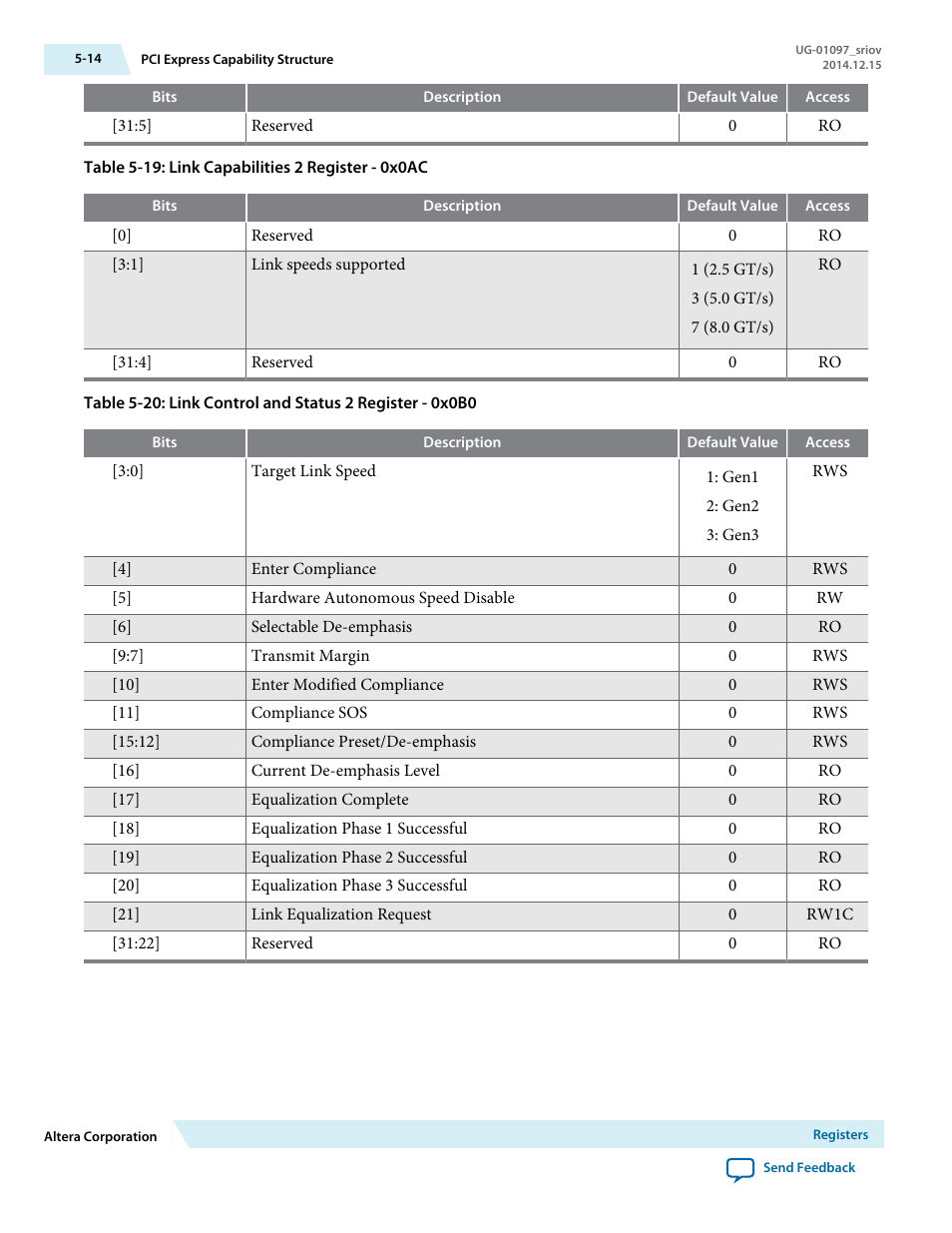Altera Stratix V Avalon-ST User Manual | Page 88 / 158
