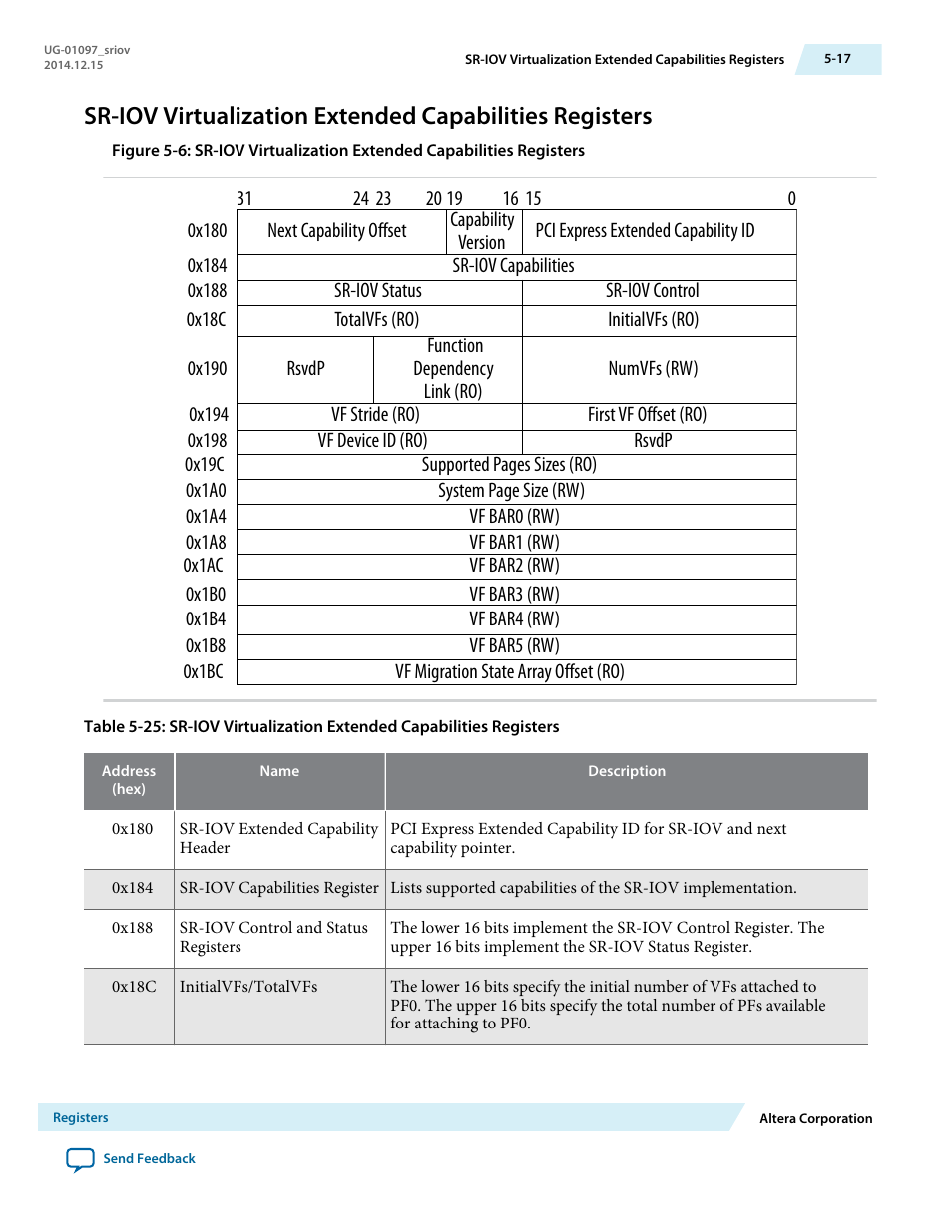 Altera Stratix V Avalon-ST User Manual | Page 91 / 158