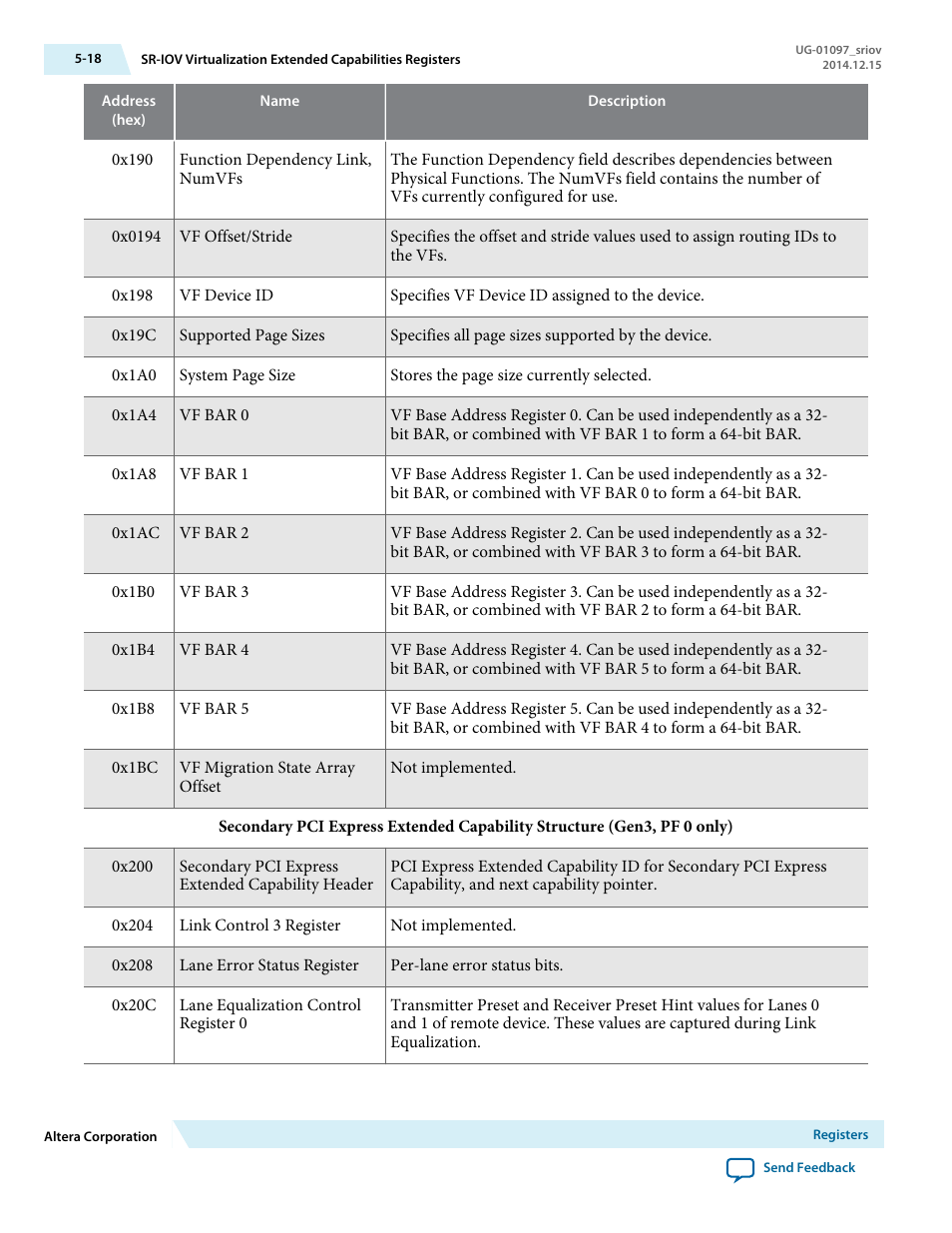 Altera Stratix V Avalon-ST User Manual | Page 92 / 158