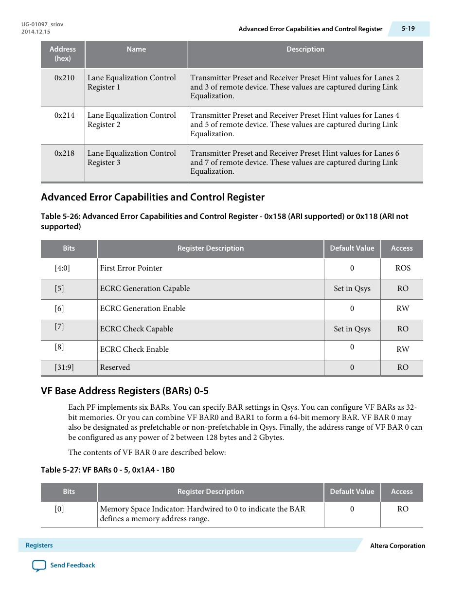 Advanced error capabilities and control register, Vf base address registers (bars) 0-5 | Altera Stratix V Avalon-ST User Manual | Page 93 / 158