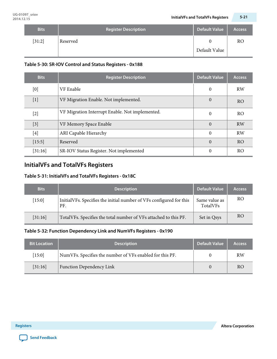 Initialvfs and totalvfs registers | Altera Stratix V Avalon-ST User Manual | Page 95 / 158