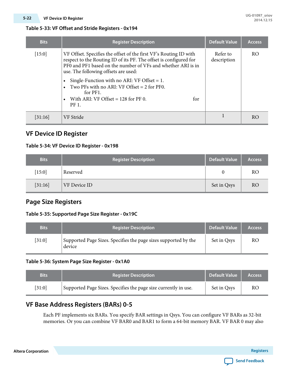 Vf device id register, Vf base address registers (bars) 0-5, Page size registers | Altera Stratix V Avalon-ST User Manual | Page 96 / 158