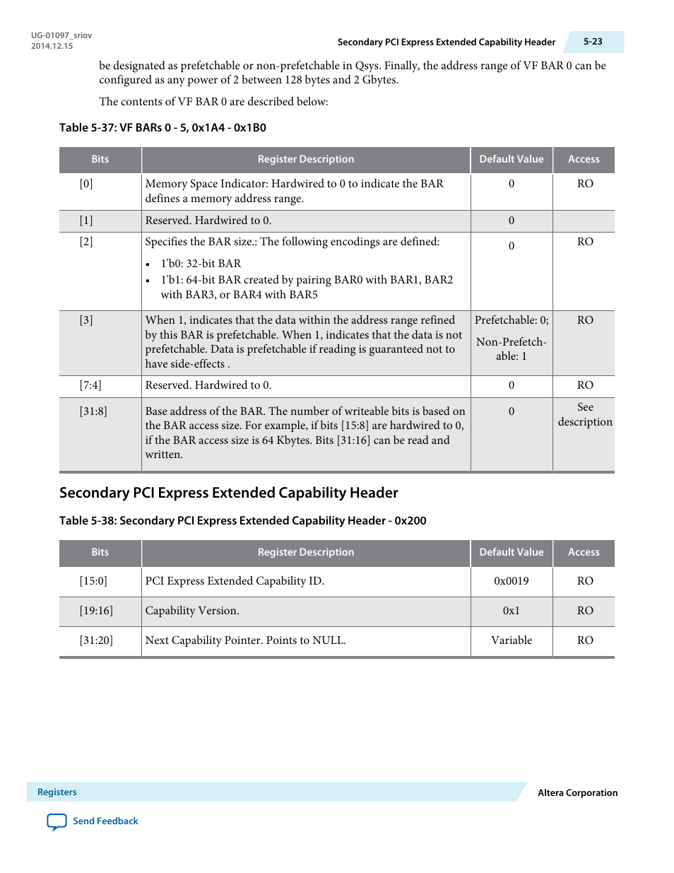 Secondary pci express extended capability header | Altera Stratix V Avalon-ST User Manual | Page 97 / 158