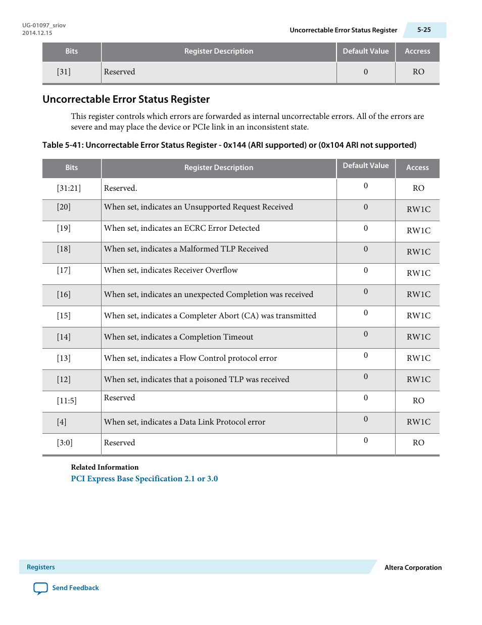 Uncorrectable error status register | Altera Stratix V Avalon-ST User Manual | Page 99 / 158