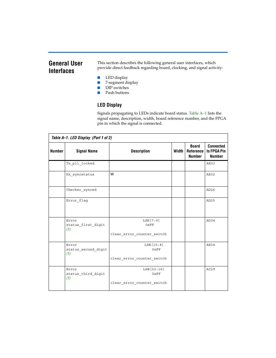 General user interfaces, Led display | Altera Transceiver SI User Manual | Page 30 / 38