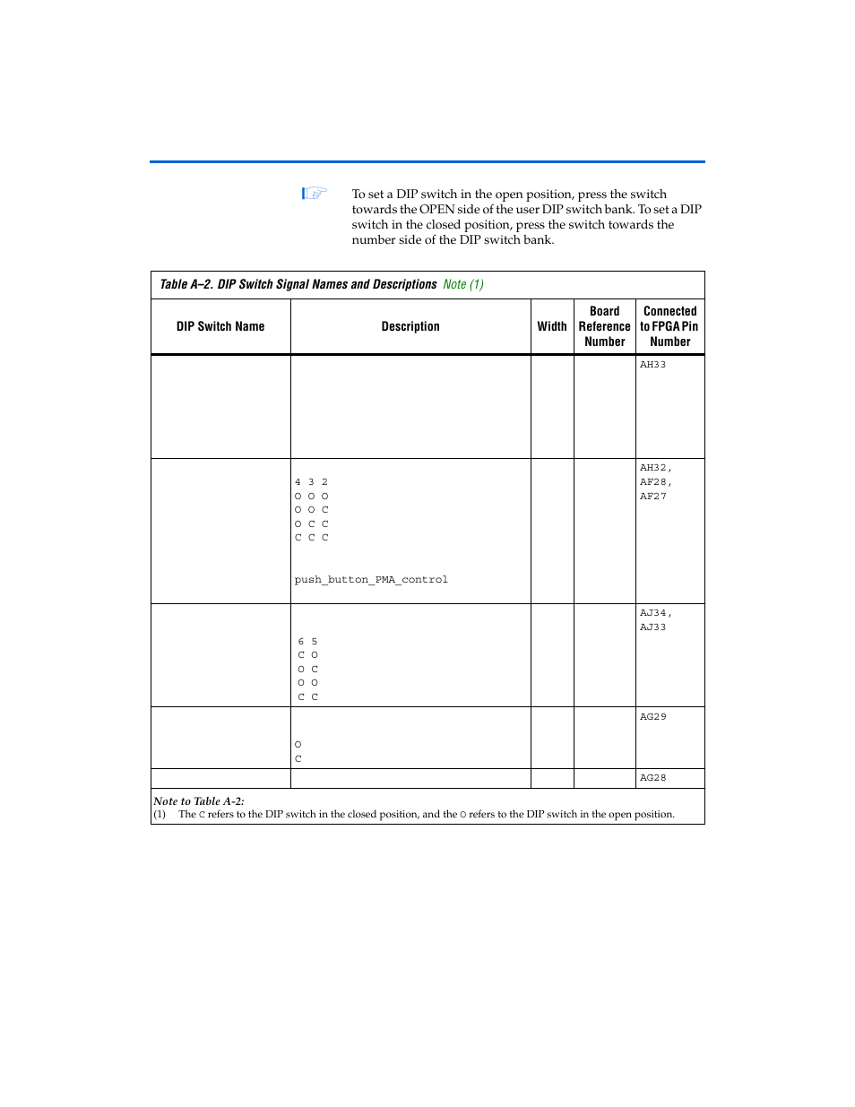 Table a–2 | Altera Transceiver SI User Manual | Page 32 / 38