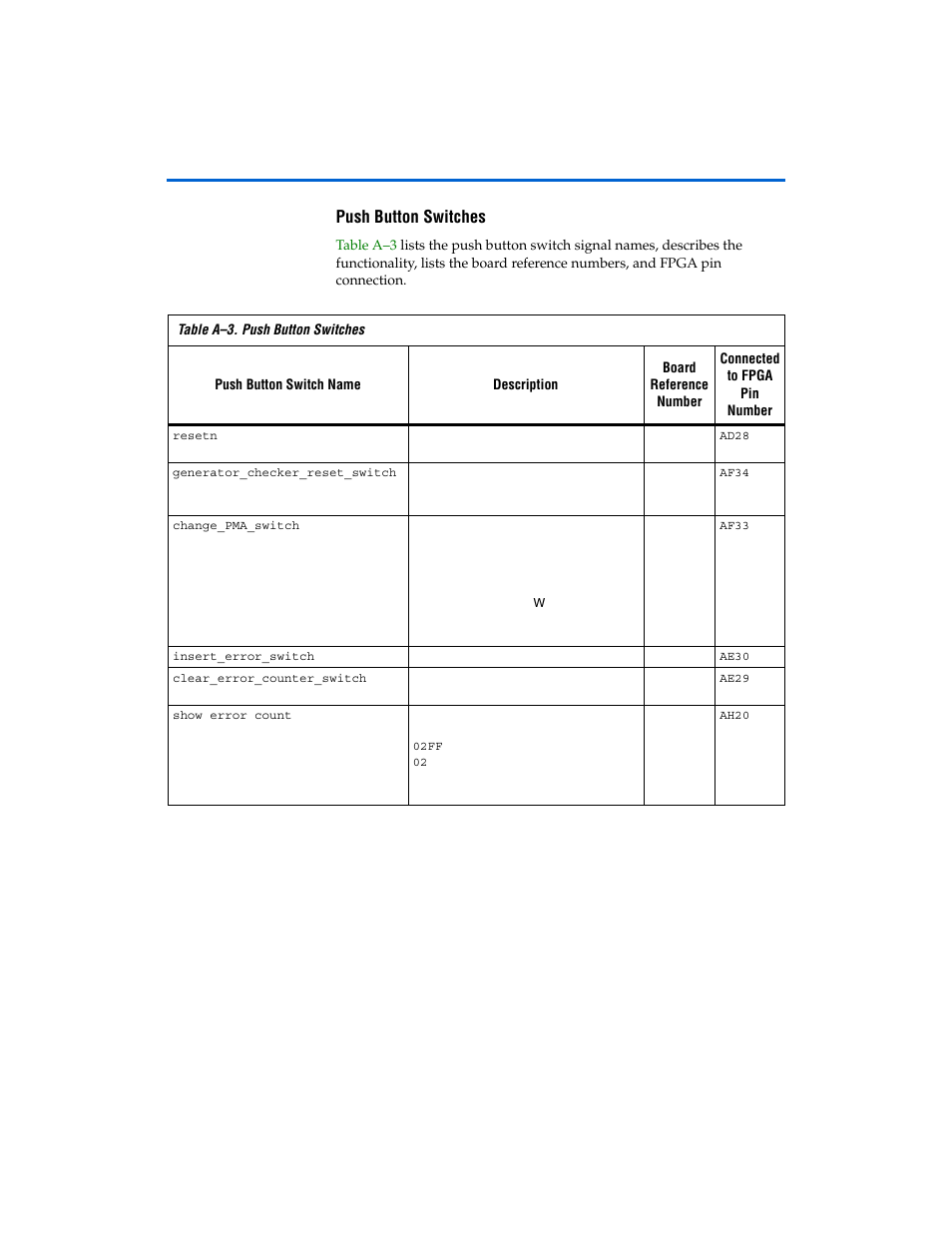 Push button switches | Altera Transceiver SI User Manual | Page 33 / 38