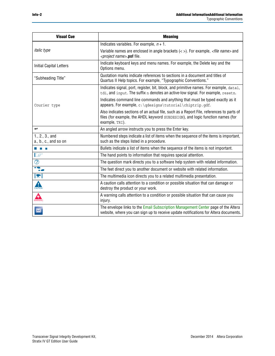 Altera Transceiver Signal Integrity User Manual | Page 30 / 30