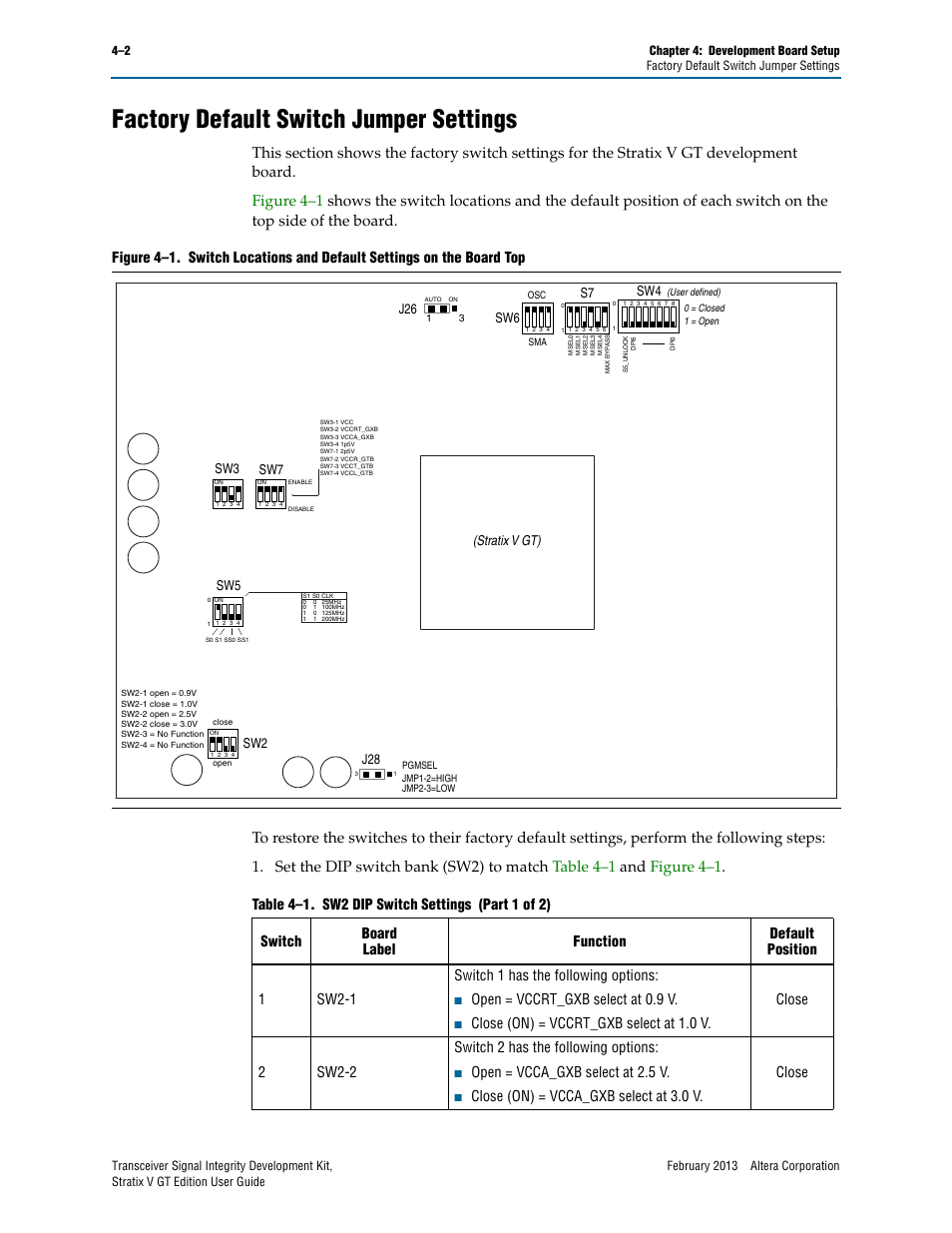 Factory default switch jumper settings, Factory default switch jumper settings –2, Factory | Figure 4–1, Open = vccrt_gxb select at 0.9 v, Open = vcca_gxb select at 2.5 v, Close (on) = vcca_gxb select at 3.0 v. close | Altera Transceiver Signal Integrity User Manual | Page 18 / 56