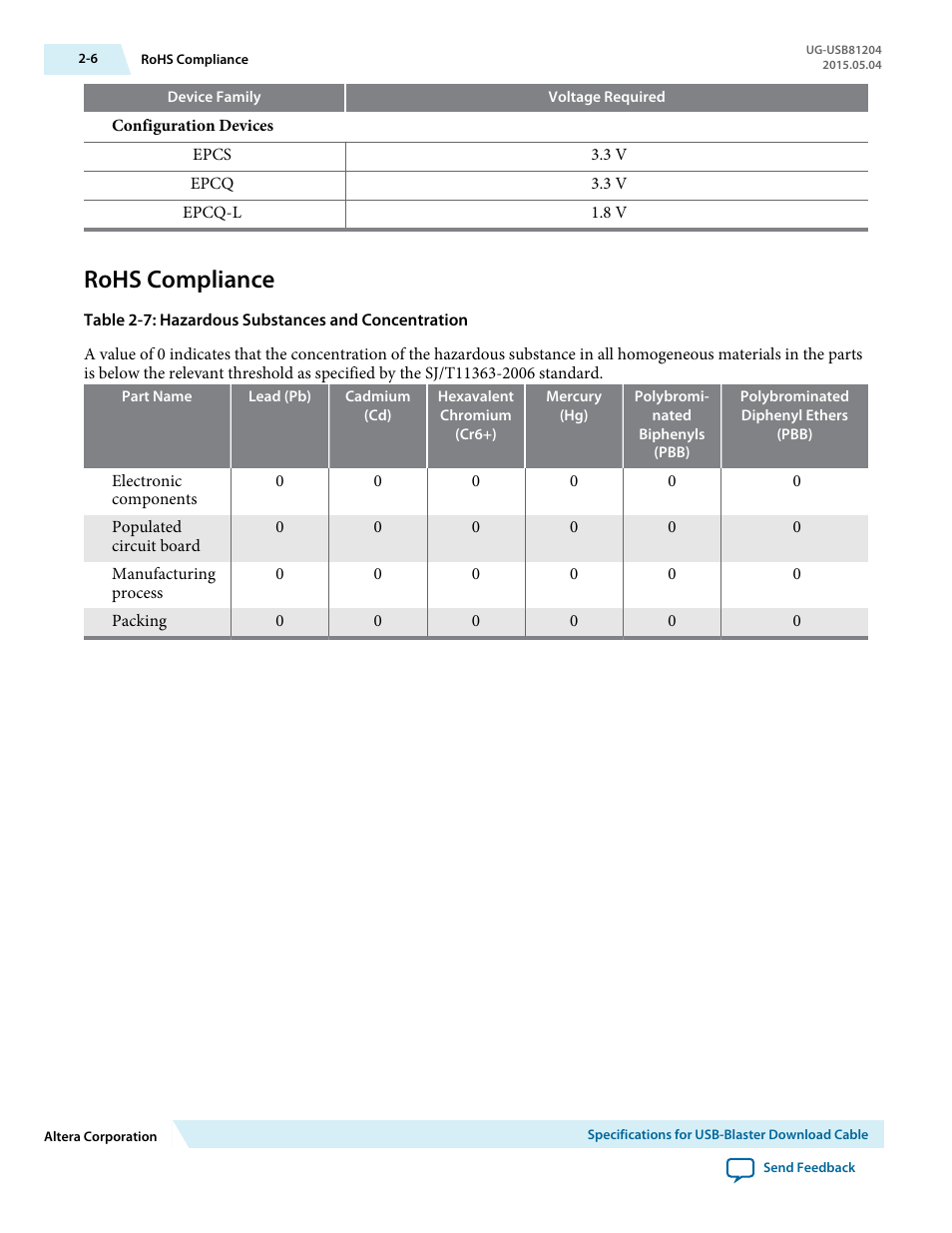 Rohs compliance, Rohs compliance -6 | Altera USB Blaster User Manual | Page 10 / 16