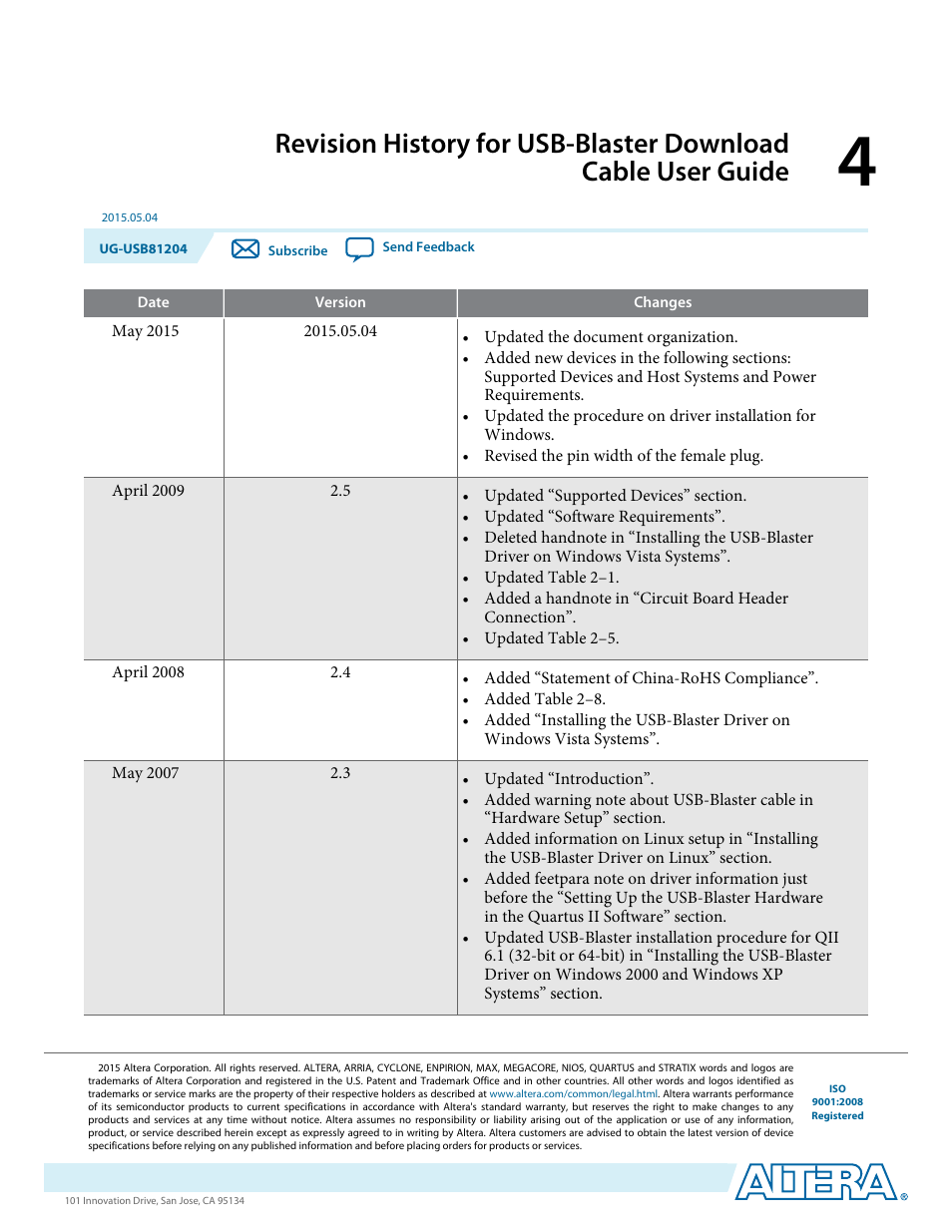 Altera USB Blaster User Manual | Page 15 / 16