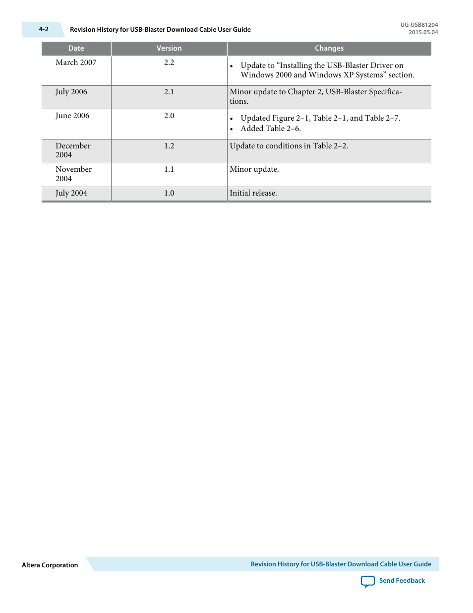 Altera USB Blaster User Manual | Page 16 / 16