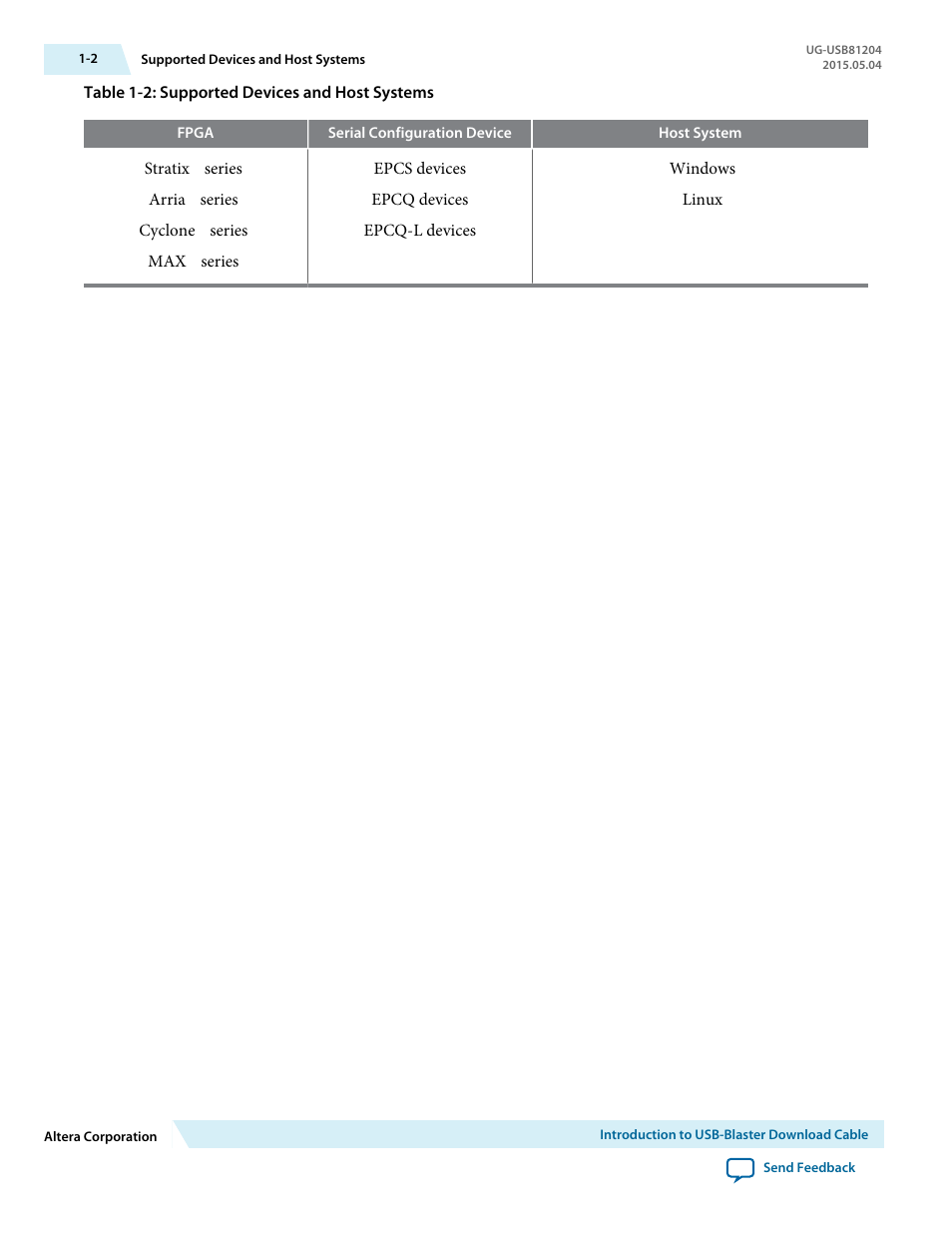 Altera USB Blaster User Manual | Page 4 / 16
