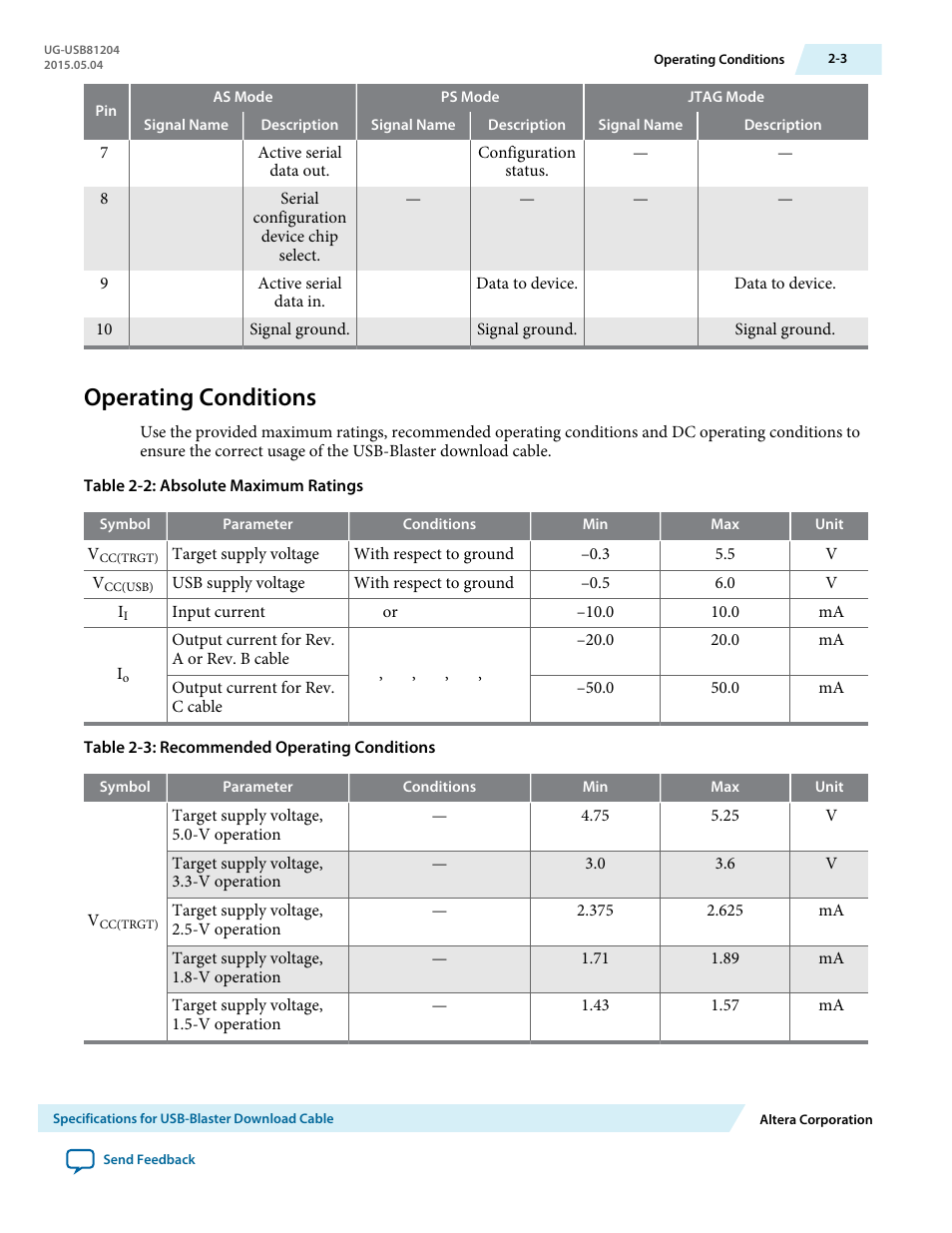 Operating conditions, Operating conditions -3 | Altera USB Blaster User Manual | Page 7 / 16