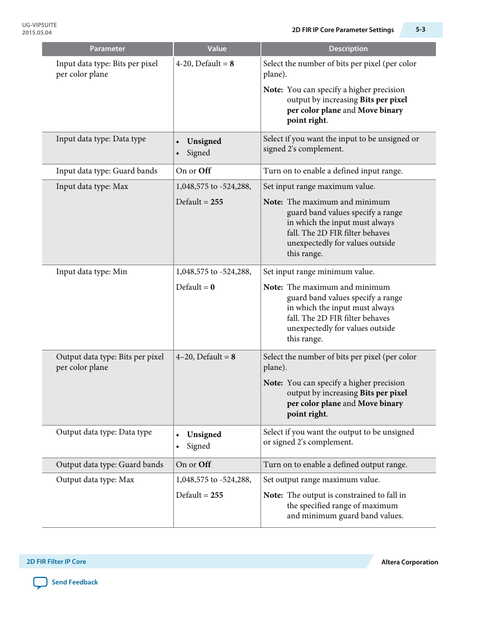 Altera Video and Image Processing Suite User Manual | Page 108 / 310
