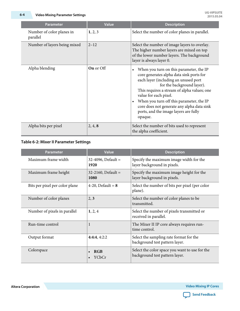 Altera Video and Image Processing Suite User Manual | Page 115 / 310