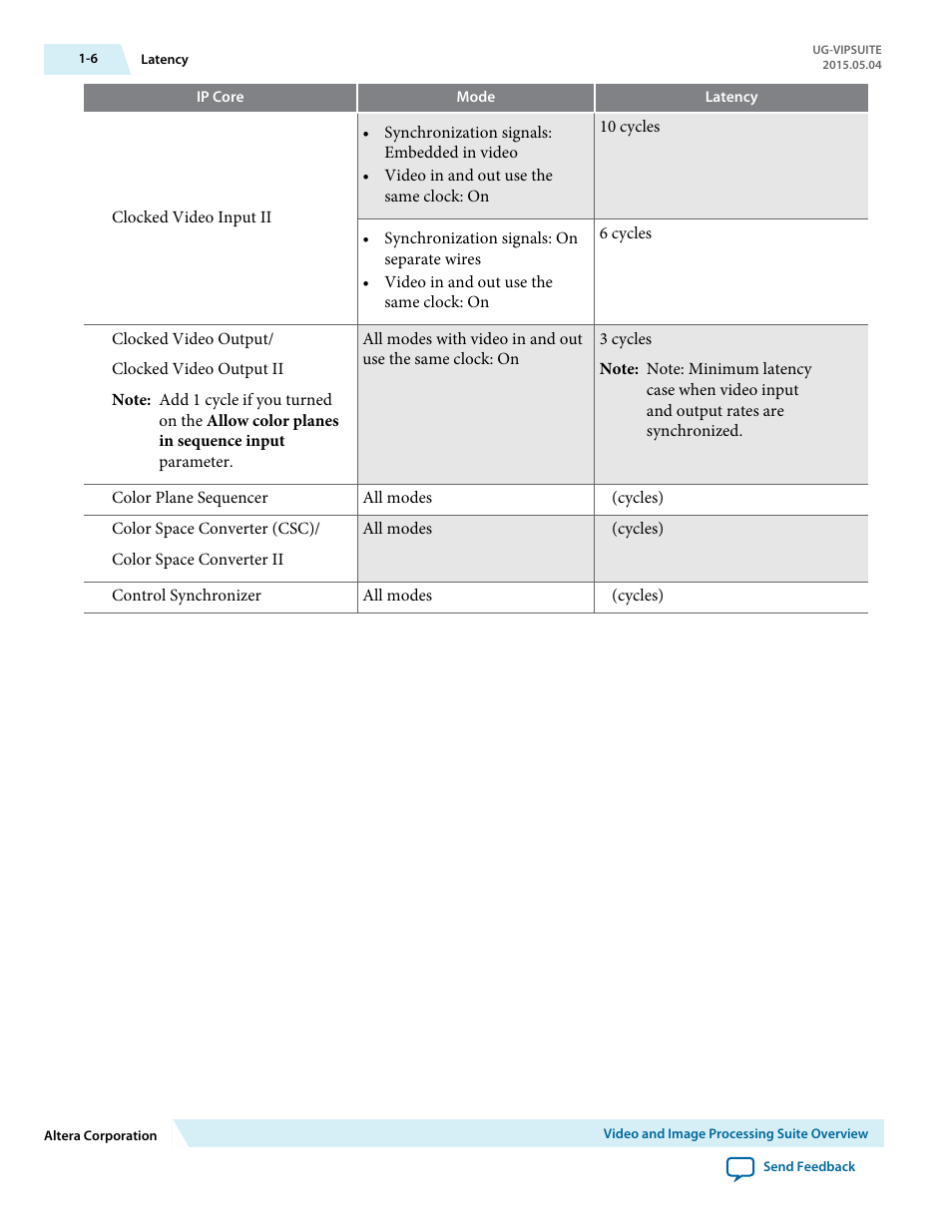 Altera Video and Image Processing Suite User Manual | Page 12 / 310